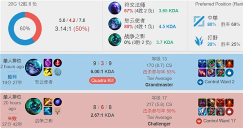 精准的节奏 精准的节奏